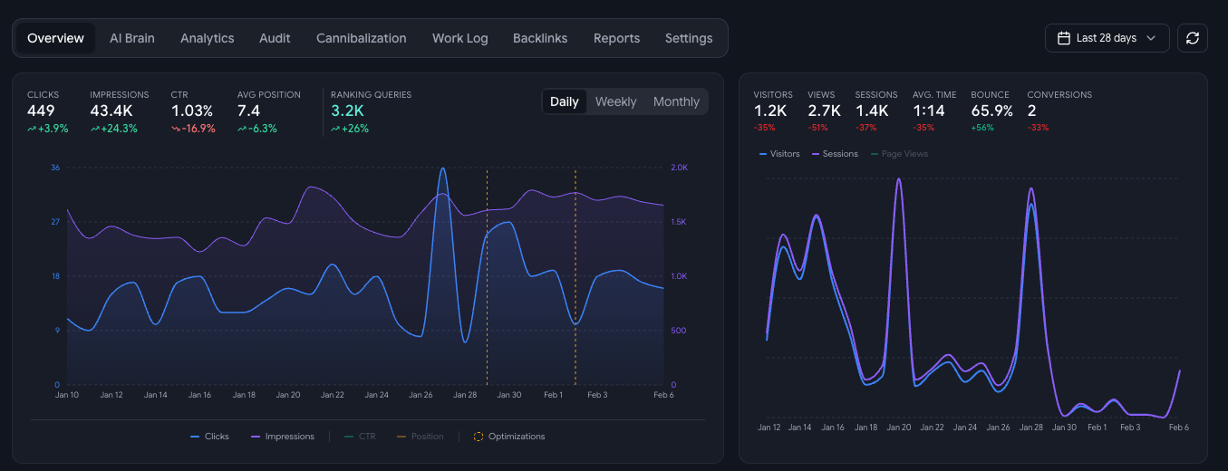 SEO Tab Dashboard